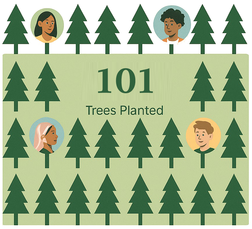 Trees Planted So Far: 3,274